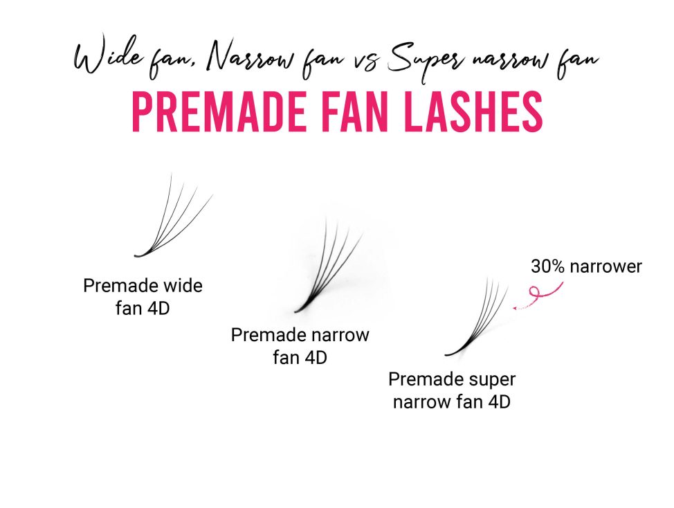 How to Explain the Value of PBT Fiber Lashes to Your Clients? Display of CharmLash's Premade wide fan, narrow fan and super narrow fan lashes