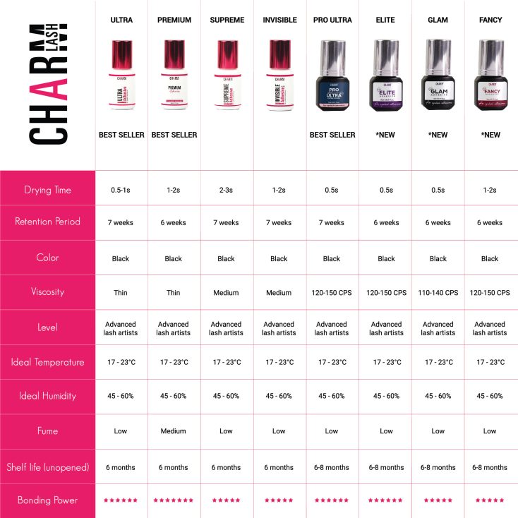 Minimum Order Quantity (MOQ) for Lash Business: Everything You Need to Know Display of all types of lash adhesives available at CharmLash