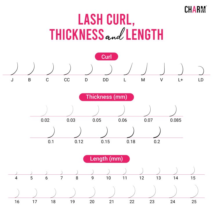  Private-labeling-lash-extensions-allows-customizing-lash-curls-lengths-and-thicknesses