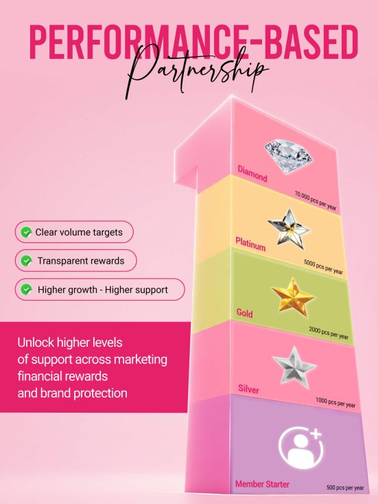 Performance-based partnership - CharmLash's distributor incentive policy