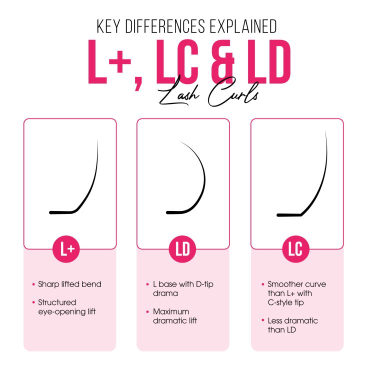 LC-Curl-Eyelash-Extensions-compared-to-L-and-LD-curl