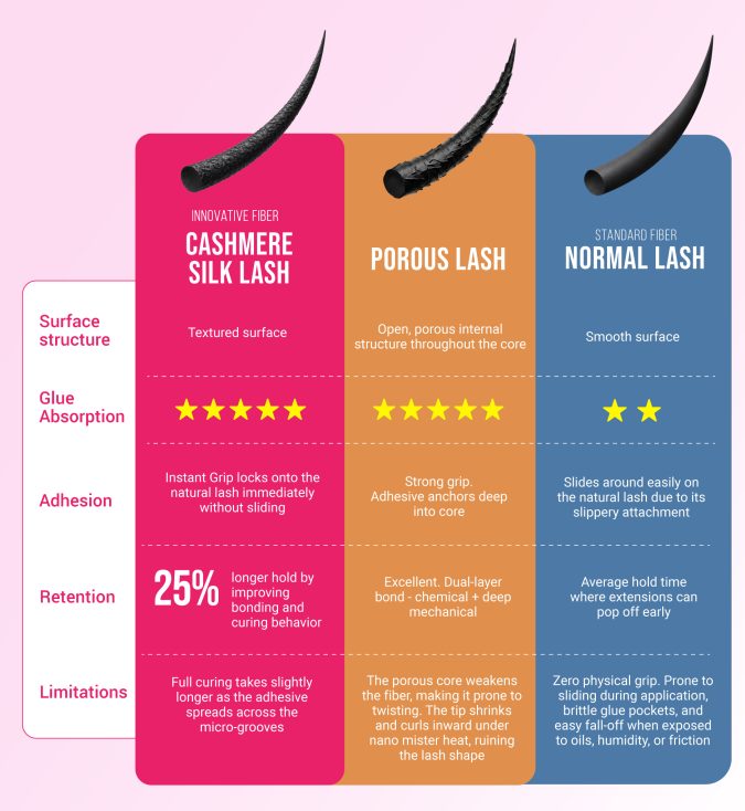 Cashmere-silk-vs-porous-lash-vs-normal-lash
