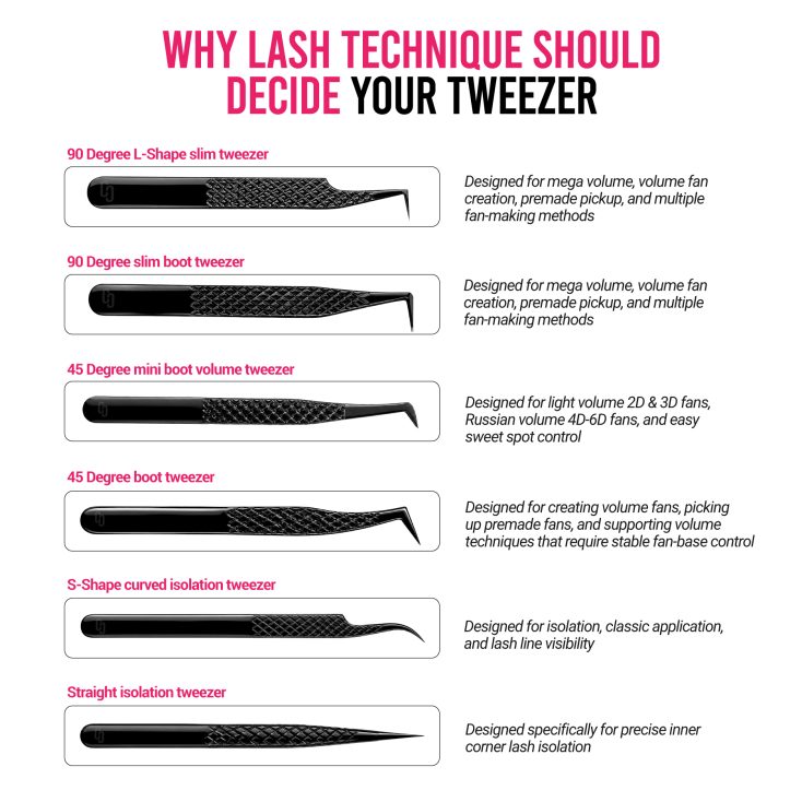 Why-lash-technique-should-decide-your-tweezer