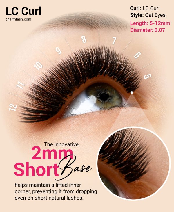 LC outcome lash map
