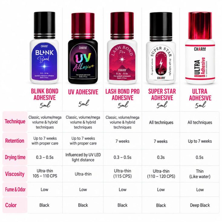 CharmLash Lash Adhesive