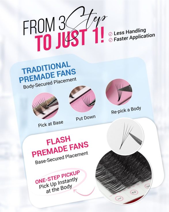 how flash premade fans work